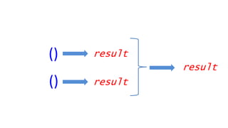 ()
()
result
result
result
 