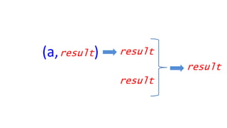 (a, ) result
result
result
result
 