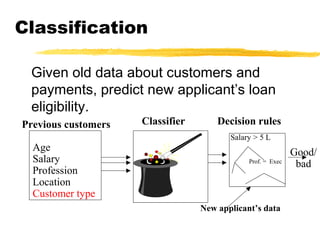 Classification
Given old data about customers and
payments, predict new applicant’s loan
eligibility.
Age
Salary
Profession
Location
Customer type
Previous customers Classifier Decision rules
Salary > 5 L
Prof. = Exec
New applicant’s data
Good/
bad
 