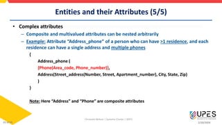2/20/2024
Entities and their Attributes (5/5)
• Complex attributes
– Composite and multivalued attributes can be nested arbitrarily
– Example: Attribute “Address_phone” of a person who can have >1 residence, and each
residence can have a single address and multiple phones
{
Address_phone (
{Phone(Area_code, Phone_number)},
Address(Street_address(Number, Street, Apartment_number), City, State, Zip)
)
}
Note: Here “Address” and “Phone” are composite attributes
Christalin Nelson | Systems Cluster | SOCS
23 of 59
 
