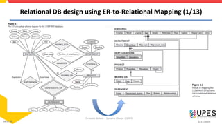 2/27/2024
Relational DB design using ER-to-Relational Mapping (1/13)
Christalin Nelson | Systems Cluster | SOCS
34 of 48
 