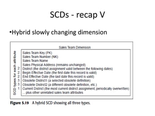 SCDs - recap V
•Hybrid slowly changing dimension
 