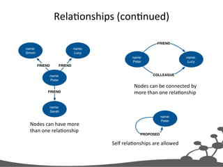 RelaJonships	
  (conJnued)	
  
Nodes	
  can	
  have	
  more	
  
than	
  one	
  relaJonship	
  
Self	
  relaJonships	
  are	
  allowed	
  
Nodes	
  can	
  be	
  connected	
  by	
  
more	
  than	
  one	
  relaJonship	
  
 