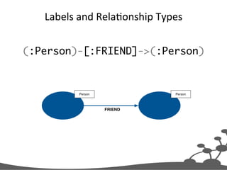 Labels	
  and	
  RelaJonship	
  Types	
  
(:Person)-[:FRIEND]->(:Person)	
 