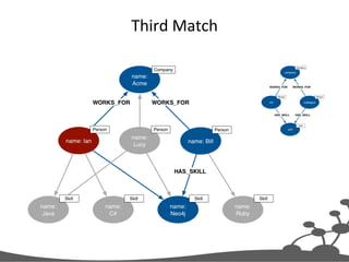 Third	
  Match	
  
 