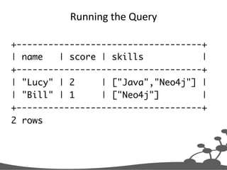 Running	
  the	
  Query	
  
+-----------------------------------+	
| name | score | skills |	
+-----------------------------------+	
| "Lucy" | 2 | ["Java","Neo4j"] |	
| "Bill" | 1 | ["Neo4j"] |	
+-----------------------------------+	
2 rows	
	
 