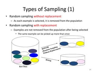 Types of Sampling (1)
• Random sampling without replacement
– As each example is selected, it is removed from the population
• Random sampling with replacement
– Examples are not removed from the population after being selected
• The same example can be picked up more than once
31
Raw Data
 