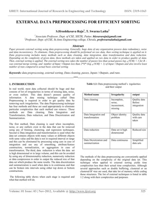 IJRET: International Journal of Research in Engineering and Technology ISSN: 2319-1163
__________________________________________________________________________________________
Volume: 01 Issue: 03 | Nov-2012, Available @ http://www.ijret.org 325
EXTERNAL DATA PREPROCESSING FOR EFFICIENT SORTING
S.Hrushikesava Raju1
, T. Swarna Latha2
1
Associate Professor, Dept. of CSE, SIETK, Puttur, hkesavaraju@gmail.com
2
Professor, Dept. of CSE, St.Anns Engineering college, Chirala, proftswarnalatha@gmail.com
Abstract
Paper presents external sorting using data preprocessing. Generally, huge data of any organization possess data redundancy, noise
and data inconsistency. To eliminate, Data preprocessing should be performed on raw data, then sorting technique is applied on it.
Data preprocessing includes many methods such as data cleaning, data integration, data transformation and data reduction.
Depending on the complexity of given data, these methods are taken and applied on raw data in order to produce quality of data.
Then, external sorting is applied. The external sorting now takes the number of passes less than actual passes log B (N/M) + 1 for B –
way external merge sorting, and number of Input / Outputs less than 2*N* (log B (N/M) + 1) of Input / Outputs and also involve least
number of runs compared to actual basic external sorting.
Keywords: data preprocessing, external sorting, Data cleaning, passes, Inputs / Outputs, and runs.
---------------------------------------------------------------------***-------------------------------------------------------------------------
1. INTRODUCTION
In real world, most data collected should be huge and that
consists of lot of irregularities in terms of missing data, noise,
or even outliers. This data doesn’t possess quality of
information. A data mining technique called Data
Preprocessing is required in order to get quality data by
removing such irregularities. The data Preprocessing technique
has four methods and these are used appropriately to eliminate
particular complexities that each method can remove. Those
methods are Data cleaning, Data Integration and
Transformation, Data reduction, and Data Discretization and
Summarization.
The first method, Data cleaning is used when incomplete,
noise, or any outliers exist in the data that can be removed
using any of binning, clustering, and regression techniques.
Second is Data integration and transformation is used when the
data set contains objects with many values or different objects
with same value and the data is not in required interval or range
and this can be eliminated by processing using care in case of
integration and use any of smoothing, attribute/feature
construction, normalization, or aggregation in case of
transformation. The third, data reduction is when the data set
is high dimensional or in large volume, and this can be avoided
by using any of dimensionality reduction, numerosity reduction
or data compression in order to output the reduced size of that
data set which produce the same results. The data discretization
and summarization is used when data is in continuous and that
can be broken into intervals using either top down or bottom
constructions.
The following table shows when each stage is required and
what that method will do.
Table 1.1: Data preprocessing method’s regularities
and their output
The methods of the data preprocessing are conveniently applied
depending on the complexity of the original data set. This
technique when applied to external sorting yields time
complexities less than their actual time complexities. Although
several approaches such as double buffering, clustered or un
clustered B+
-tree are used, that take lot of memory while coding
those structures. The list of external techniques is listed in table
1.2 along with their complexities and purposes.
Method name Irregularity output
Data cleaning Incomplete,
noise,
inconsistent,
missing
Quality data
Before
integration
Data Integration and
transformation
Object identity
problem
Quality data
with care
taken
Data reduction Data set is high
dimensional
Reduced size
Data Dicretization and
summerization
Data continuous Simplified
data sets
 