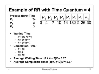 Example of RR with Time Quantum = 4
Process Burst Time
P1 24
P2 3
P3 3
• Waiting Time:
– P1: (10-4) = 6
– P2: (4-0) = 4
– P3: (7-0) = 7
• Completion Time:
– P1: 30
– P2: 7
– P3: 10
• Average Waiting Time: (6 + 4 + 7)/3= 5.67
• Average Completion Time: (30+7+10)/3=15.67
P1 P2 P3 P1 P1 P1 P1 P1
0 4 7 10 14 1822 26 30
. Operating Systems 19
 