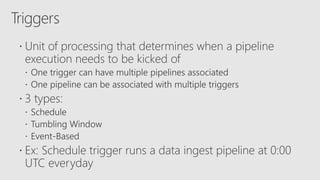Data quality patterns in the cloud with ADF