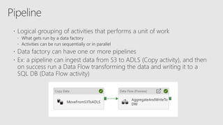 Data quality patterns in the cloud with ADF