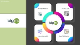 Powerful ML tool Intuitive GUI
Interactive models Uses ML libraries
www.edureka.co
 