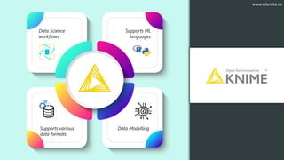 Data Science
workflows
Supports ML
languages
Supports various
data formats
Data Modelling
www.edureka.co
 