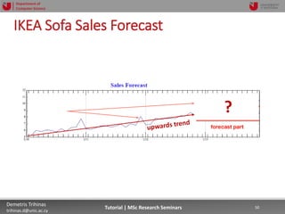 06/03/2019 50Demetris Trihinas
trihinas.d@unic.ac.cy
50Tutorial | MSc Research Seminars
Department of
Computer Science
IKEA Sofa Sales Forecast
???
 