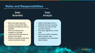 Roles and Responsibilities
• Mine and clean data and
process unstructured data
• Designing models to work on
big data
• Infer and interpret the
analysis on big data
• Lead the entire data team to
achieve their goals
• Deliver conclusions that have
a direct business impact
• Gather information from a
database through querying
• Process data and provide
summary reports
• Use basic algorithms in their
work
• Have core skills in statistics,
data munging, data
visualization and exploratory
data analysis
Data
Scientist
Data
Analyst
 