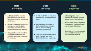  A data scientist is one who
uses advanced level of data
techniques to derive to business
conclusions
 He/she is the senior most in the
team and have an in-depth
knowledge of statistics, data
handling and machine learning
 They take the inputs from Data
Engineers and Analysts and
formulate actionable insights for
the business
Data
Scientist
 A data analyst is an entry-level
member into the data analytics
team
 He/she needs to be good in
technical skills and know the
basics of data handling,
modeling and reporting
 They can move into the roles of
Data Engineer and Data
Scientist with more experience
Data
Analyst
Data
Engineer
 A data engineer is an
intermediary between the data
analyst and the data scientist
 He/she needs to have expertise
in developing, constructing and
maintaining architectures
 Generally, they work on big data
and submit their reports to the
data scientist to analyze
 