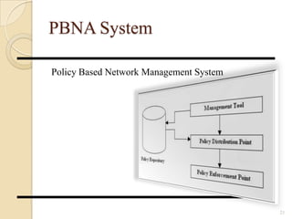 PBNA System
Policy Based Network Management System
21
 
