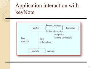 Application interaction with
keyNote
38
 