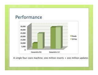 Performance




A single four-core machine; one million inserts + one million updates
 