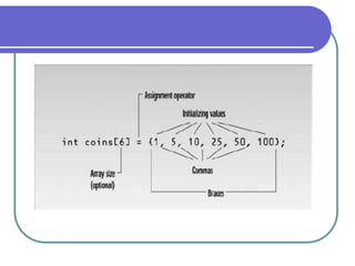 Data structure  array