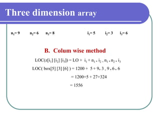 Three dimension array
B. Colum wise method
LOC(z[i1] [i2] [i3]) = LO + i1 + n1 * i2 + n1 * n2 * i3
LOC( box[5] [3] [6] ) = 1200 + 5 + 9* 3 + 9 * 6 * 6
= 1200+5 + 27+324
= 1556
n1= 9 n2= 6 n3= 8 i1= 5 i2= 3 i3= 6
 