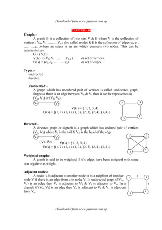 Downloaded from www.jayaram.com.np
Downloaded from www.jayaram.com.np
1 2
4
3
1 2
4
3
1 2
4
3
3
6
CHAPTER :- 10
Graph:-
A graph B is a collection of two sets V & E where V is the collection of
vertices . V0, V1……….Vn-1 also called nodes & E is the collection of edges e1, e2,
……….en .where an edges is an arc which connects two nodes. This can be
represented as
G = (V,E)
V(G) = (V0, V1……….Vn-1 ) or set of vertices.
E(G) = (e1, e2, ……….en) or set of edges.
Types:-
undirected
directed.
Undirected:-
A graph which has unordered pair of vertices is called undirected graph.
Suppose there is an edge between V0 & V1 then it can be represented as
(V0, V1) or (V1, V0).
Vo V1
V(G) = { 1, 2, 3, 4}
E(G) = {(1, 2), (1, 4), (1, 3), (2, 3), (2, 4), (3, 4)}
Directed:-
A directed graph or digraph is a graph which has ordered pair of vertices
(V1, V2) where V1 is the tail & V2 is the head of the edge.
Vo V1
(V1, V2)
V(G) = { 1, 2, 3, 4}
E(G) = {(1, 2), (1, 4), (1, 3), (2, 3), (2, 4), (3, 4)}
Weighted graph:-
A graph is said to be weighted if it’s edges have been assigned with some
non negative as weight.
Adjacent nodes:-
A node u is adjacent to another node or is a neighbor of another
node V if there is an edge from u to node V. In undirected graph if(Vo,
V1) is an edge then Vo is adjacent to V1 & V1 is adjacent to Vo. In a
digraph if (Vo, V1) is an edge then Vo is adjacent to V1 & V1 is adjacent
from Vo.
 