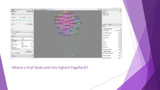 Where is that Node with the highest PageRank?
 