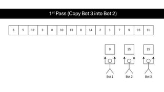 1st Pass (Copy Bot 3 into Bot 2)
 