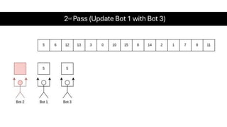 2nd Pass (Update Bot 1 with Bot 3)
 