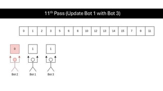 11th Pass (Update Bot 1 with Bot 3)
 