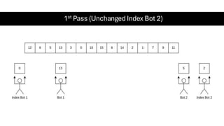 1st Pass (Unchanged Index Bot 2)
 