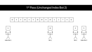 1st Pass (Unchanged Index Bot 2)
 