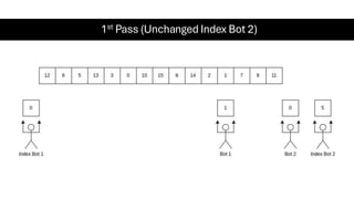 1st Pass (Unchanged Index Bot 2)
 
