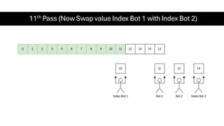 11th Pass (Now Swap value Index Bot 1 with Index Bot 2)
 
