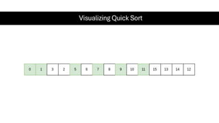 Visualizing Quick Sort
 