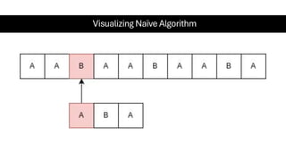 Visualizing Naïve Algorithm
 