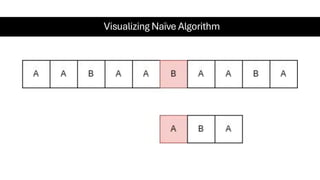 Visualizing Naïve Algorithm
 
