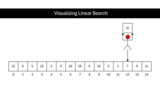Visualizing Linear Search
 