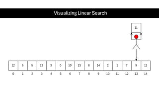 Visualizing Linear Search
 