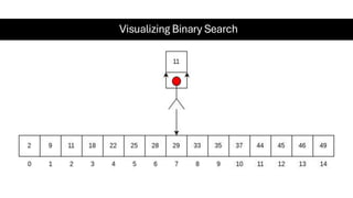 Visualizing Binary Search
 