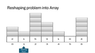 Reshaping problem into Array
Starting
Point
 