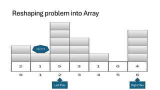 Reshaping problem into Array
=2-1=1
Left Max Right Max
 