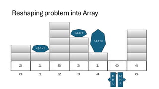 Reshaping problem into Array
=2-1=1
=4-3=1
=4-1=3
M
H
L
M
H
R
 