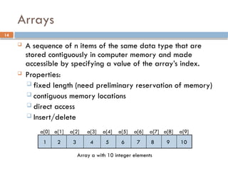 14
Arrays
 A sequence of n items of the same data type that are
stored contiguously in computer memory and made
accessible by specifying a value of the array’s index.
 Properties:
 fixed length (need preliminary reservation of memory)
 contiguous memory locations
 direct access
 Insert/delete
a[0] a[1] a[2] a[3] a[4] a[5] a[6] a[7] a[8] a[9]
1 2 3 4 5 6 7 8 9 10
Array a with 10 integer elements
 
