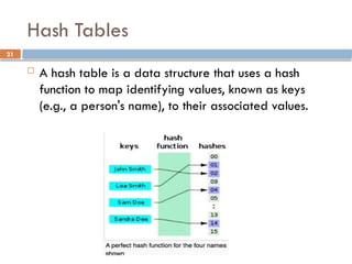 21
Hash Tables
 A hash table is a data structure that uses a hash
function to map identifying values, known as keys
(e.g., a person's name), to their associated values.
 