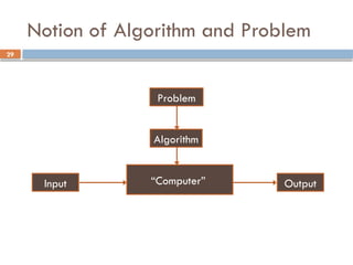 29
Notion of Algorithm and Problem
“Computer”
Problem
Algorithm
Input Output
 
