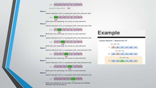 programming in C