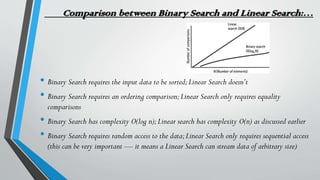 Comparison between Binary Search and Linear Search:…
• Binary Search requires the input data to be sorted;Linear Search doesn’t
• Binary Search requires an ordering comparison;Linear Search only requires equality
comparisons
• Binary Search has complexity O(log n);Linear search has complexity O(n) as discussed earlier
• Binary Search requires random access to the data;Linear Search only requires sequential access
(this can be very important — it means a Linear Search can stream data of arbitrary size)
 