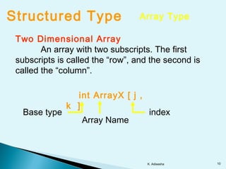 Structured Type Array Type
Two Dimensional Array
An array with two subscripts. The first
subscripts is called the “row”, and the second is
called the “column”.
int ArrayX [ j ,
k ]
Array Name
indexBase type
10K. Adisesha
 