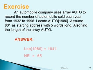 Exercise
An automobile company uses array AUTO to
record the number of automobile sold each year
from 1932 to 1996. Locate AUTO[1980]. Assume
801 as starting address with 5 words long. Also find
the length of the array AUTO.
ANSWER:
Loc[1980] = 1041
NE = 65
15K. Adisesha
 